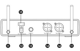 PROformance PDW-700HH Dual Handheld Digital Wireless System