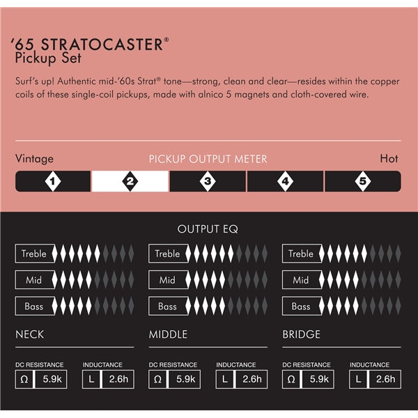 Fender Pure Vintage '65 Strat® Pickups