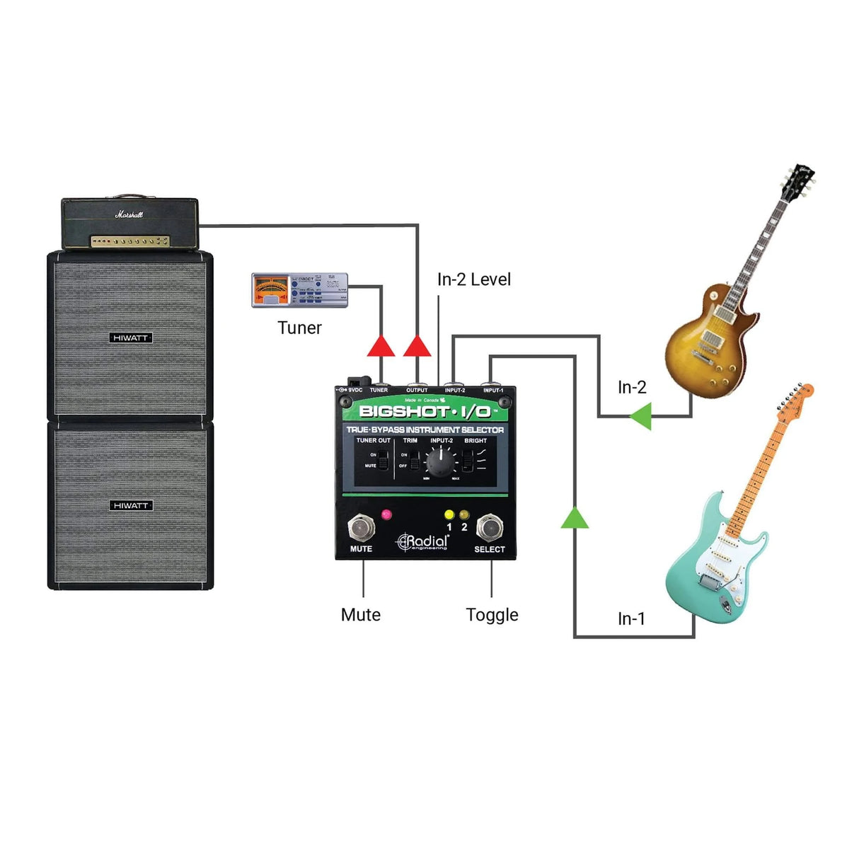 Radial BigShot I/O True-bypass Instrument Selector