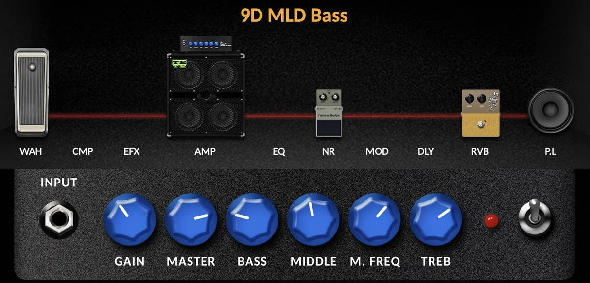 NU>X MG-300 Modelling Guitar Processor W/ Effects