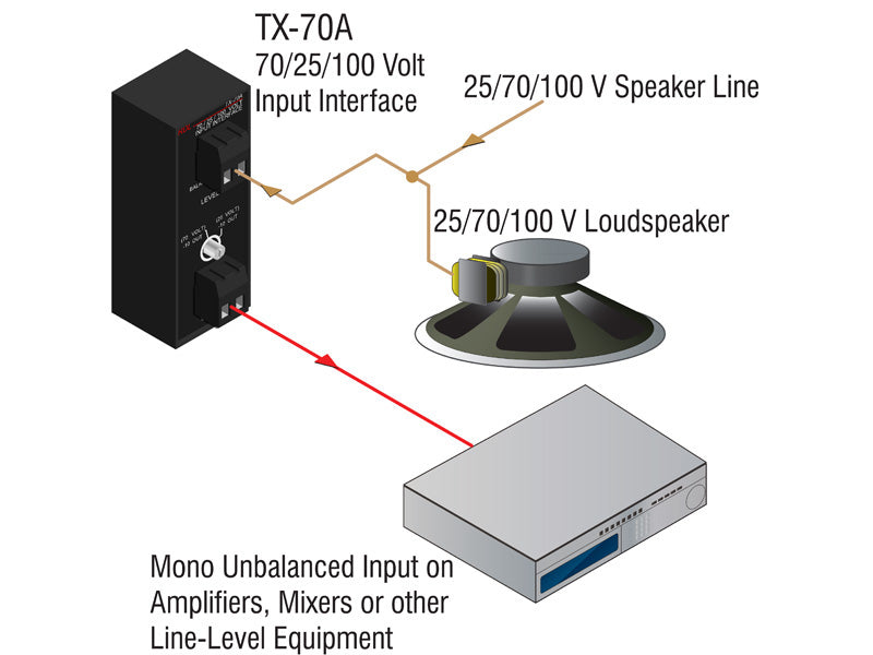 Radio TX-70A 70V-Line Level Transformer