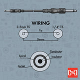 Hosa CMP-305 Mono Interconnect, 3.5 mm TS to 1/4 in TS, 5 ft