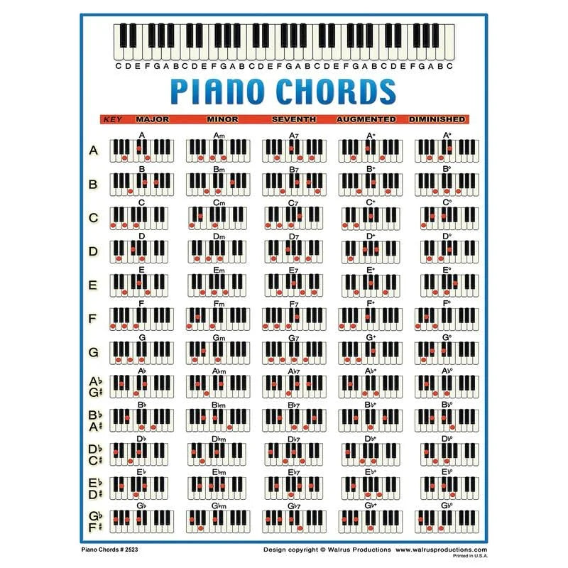 Walrus Productions Piano Chord Mini Chart